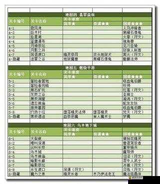 魔卡幻想游戏21-2-1关卡攻略