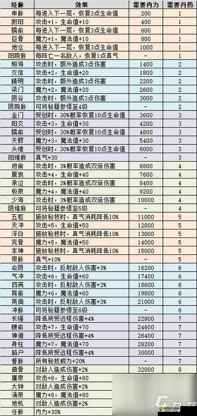 不思议迷宫深度剖析，三阶药剂种类选择与管理精髓